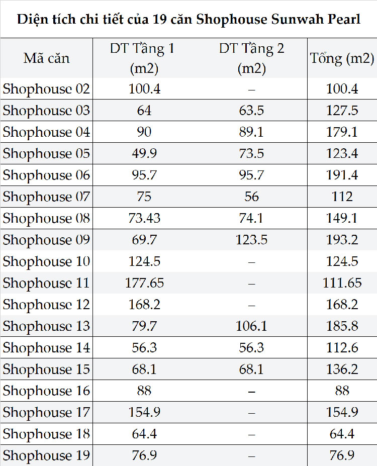 shophouse sunwah pearl quận bình thạnh