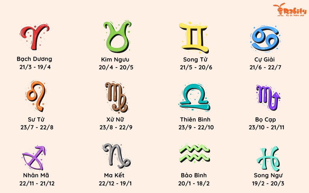 Cung hoàng đạo và tình yêu