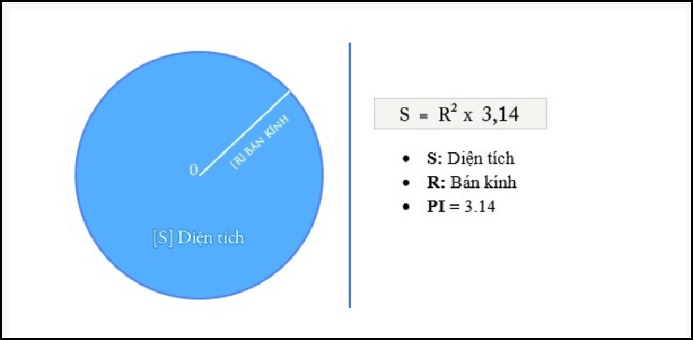 1. Khái niệm hình tròn và diện tích hình tròn