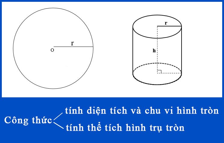 4. Các đơn vị đo thường gặp khi tính diện tích hình tròn