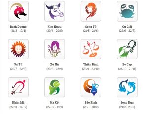 12 cung hoàng đạo là gì?