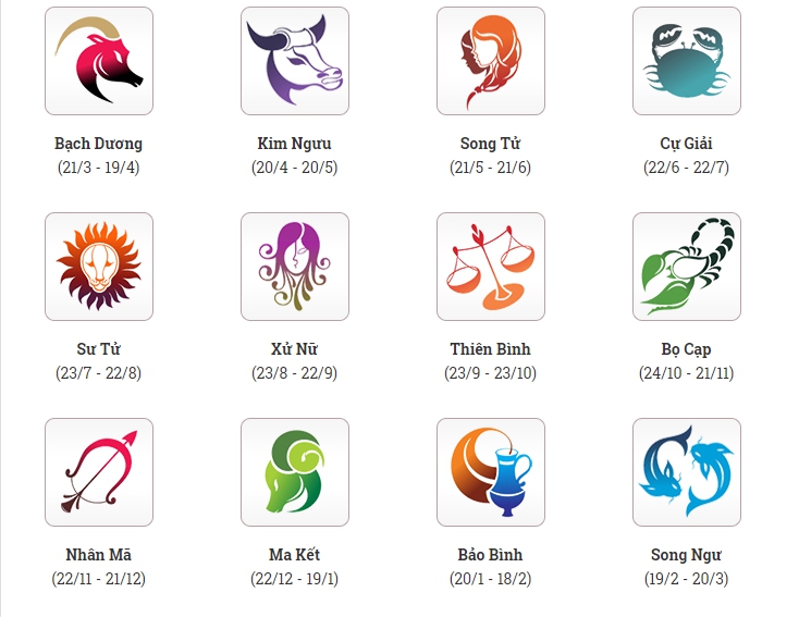 12 cung hoàng đạo là gì?