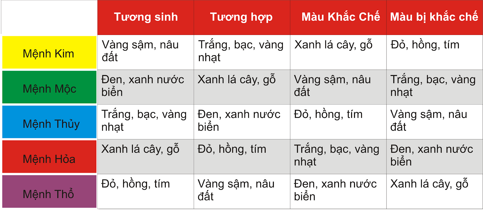 1999 mệnh gì - Nam Kỷ Mão 1999 (cung Khảm – mệnh Thủy):