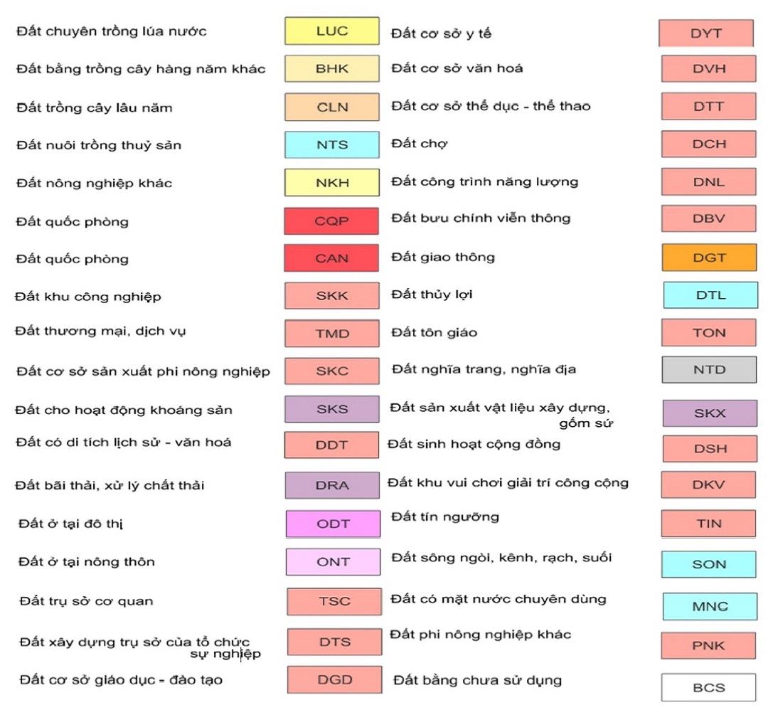 Ký hiệu quy hoạch đất - Vai trò của ký hiệu quy hoạch đất Ký hiệu quy hoạch đất - Vai trò của ký hiệu quy hoạch đất