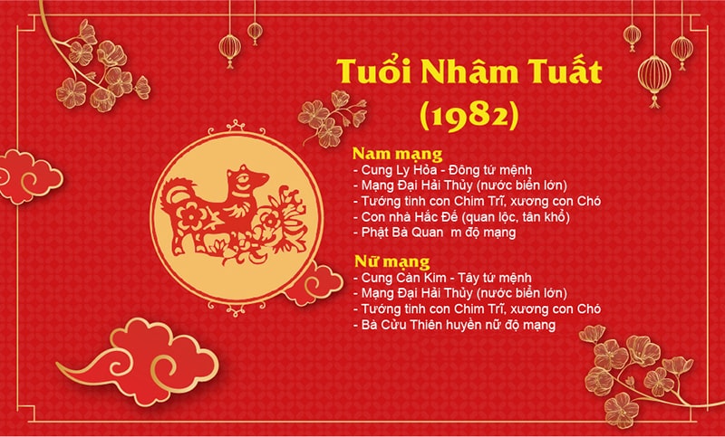 Hướng nhà tuổi 1982 - Sử dụng vật phẩm phong thủy Hướng nhà tuổi 1982 - Sử dụng vật phẩm phong thủy