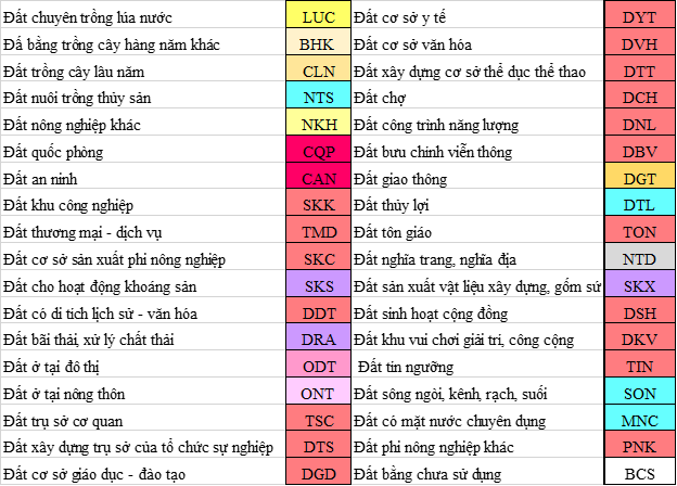 Ký hiệu quy hoạch đất - 5. Ký hiệu đất giao thông (DGT, DHT) Ký hiệu quy hoạch đất - 5. Ký hiệu đất giao thông (DGT, DHT)