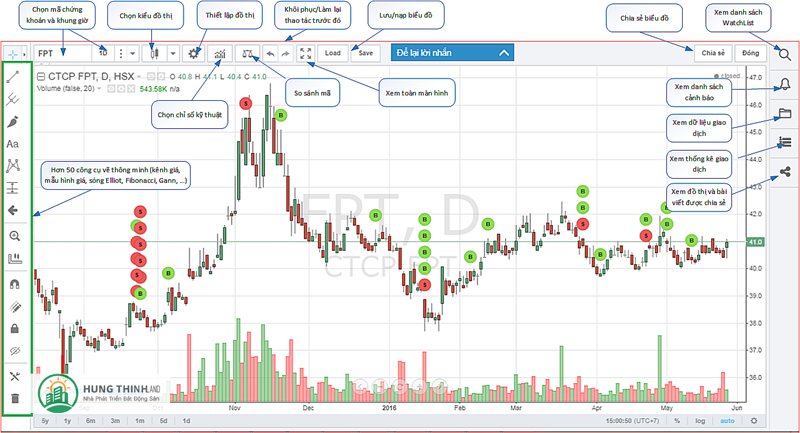 Fireant là gì - Fireant là gì và mang lại giá trị nào? Fireant là gì - Fireant là gì và mang lại giá trị nào?
