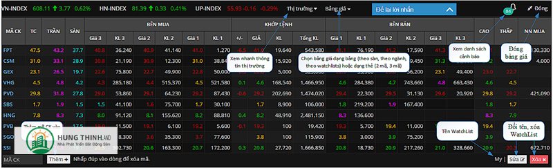 Fireant là gì - Bảng tin, lịch sự kiện và báo cáo Fireant là gì - Bảng tin, lịch sự kiện và báo cáo