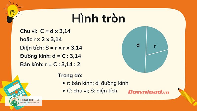 chu vi hình tròn - Định nghĩa dễ hiểu