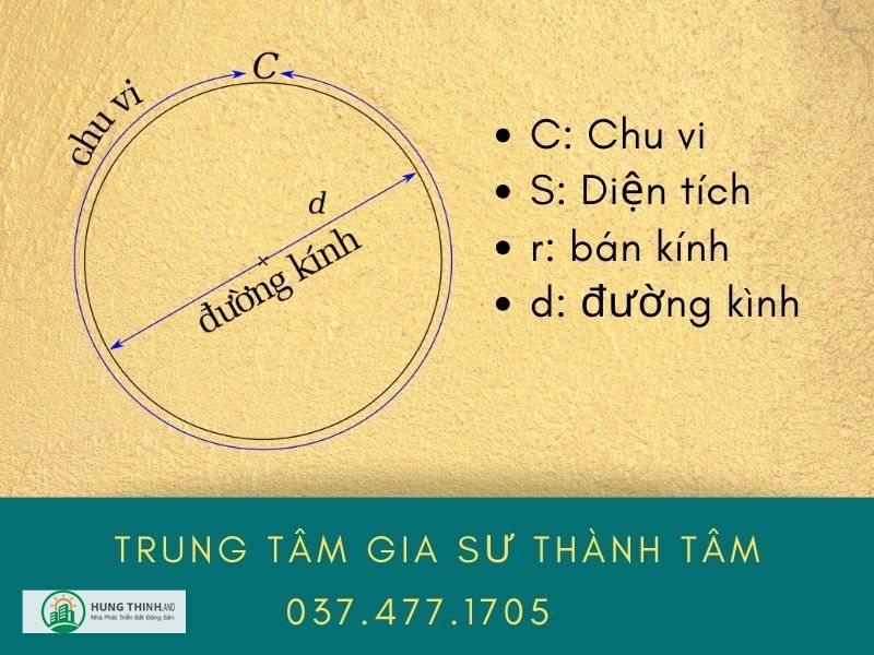 chu vi hình tròn - Chọn đơn vị và chuyển đổi