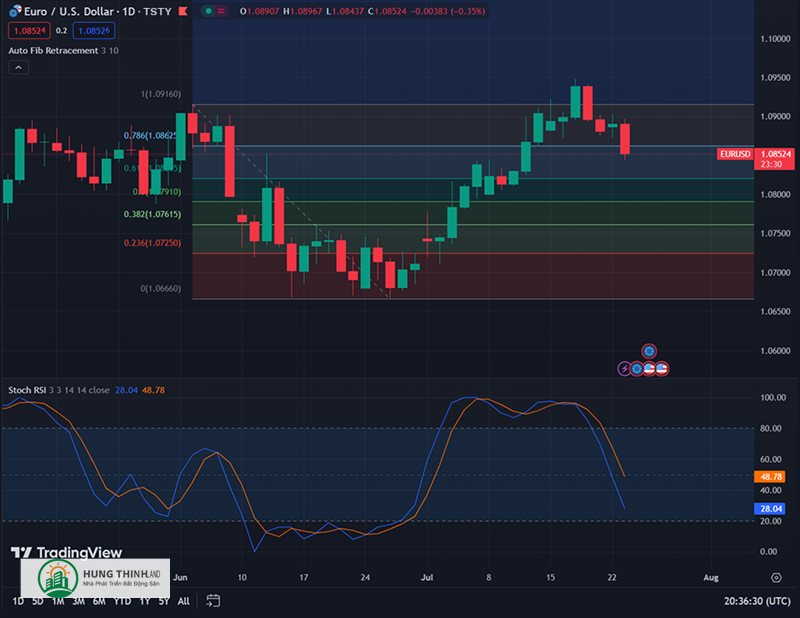 tradingview là gì - Các gói dịch vụ và cách lựa chọn tradingview là gì - Các gói dịch vụ và cách lựa chọn