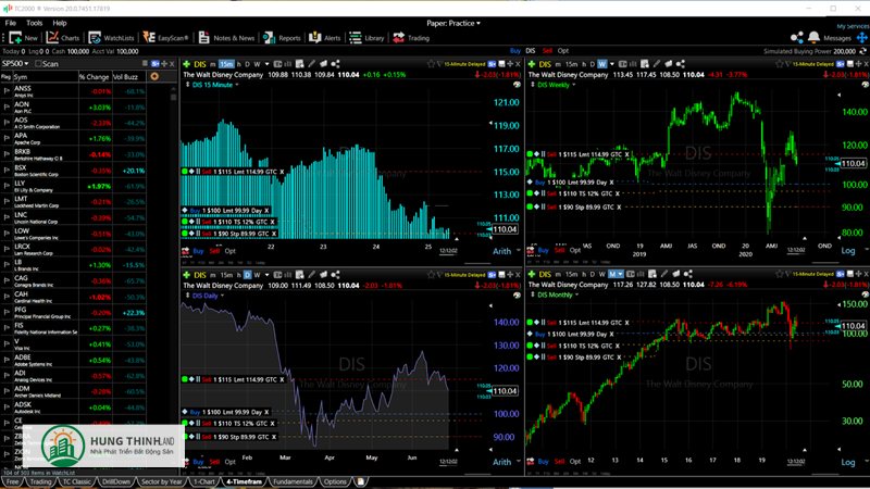 tradingview là gì - Chia sẻ ý tưởng và học cộng đồng tradingview là gì - Chia sẻ ý tưởng và học cộng đồng