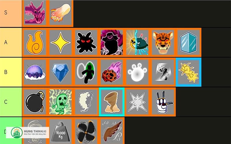 hack blox fruits - Lộ trình lên cấp nhanh bền vững