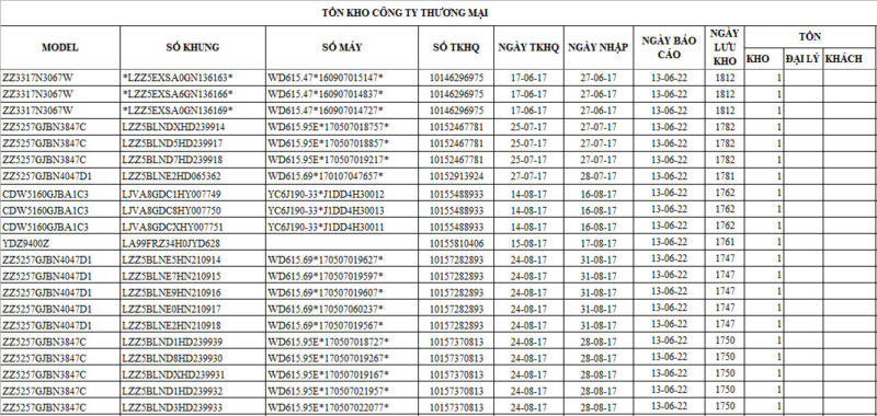 Mẫu Baocaonoibo - Vì sao doanh nghiệp nên chuẩn hóa báo cáo nội bộ