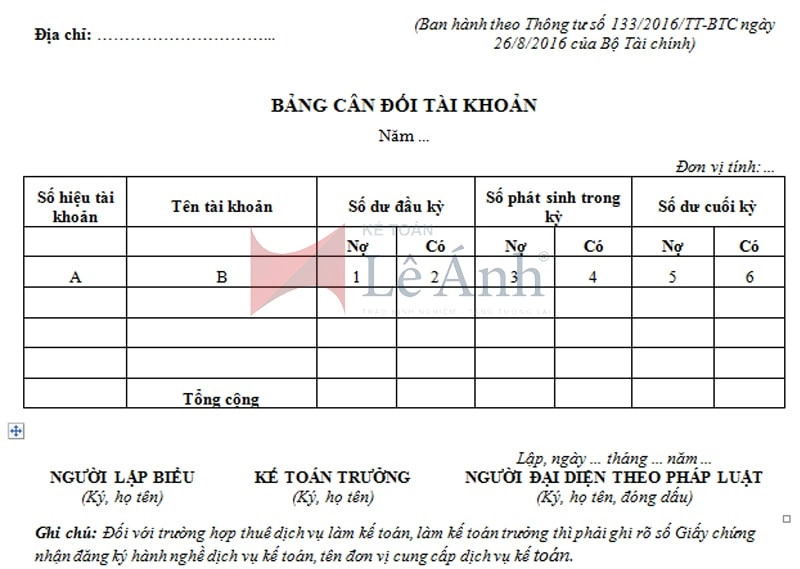 Mẫu Baocaonoibo - Tránh các sai sót thường gặp