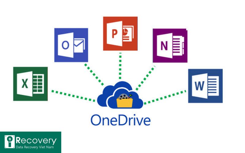 Cách dùng Onedrive - Chia sẻ file, thư mục qua link Cách dùng Onedrive - Chia sẻ file, thư mục qua link