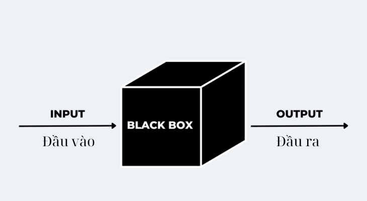 Blackbox AI - Tạo nhanh biến thể: chuyển đổi ngôn ngữ và viết test
