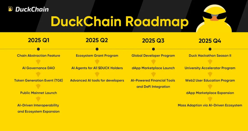 Duckchain - Công cụ triển khai dApp và mở rộng thanh khoản